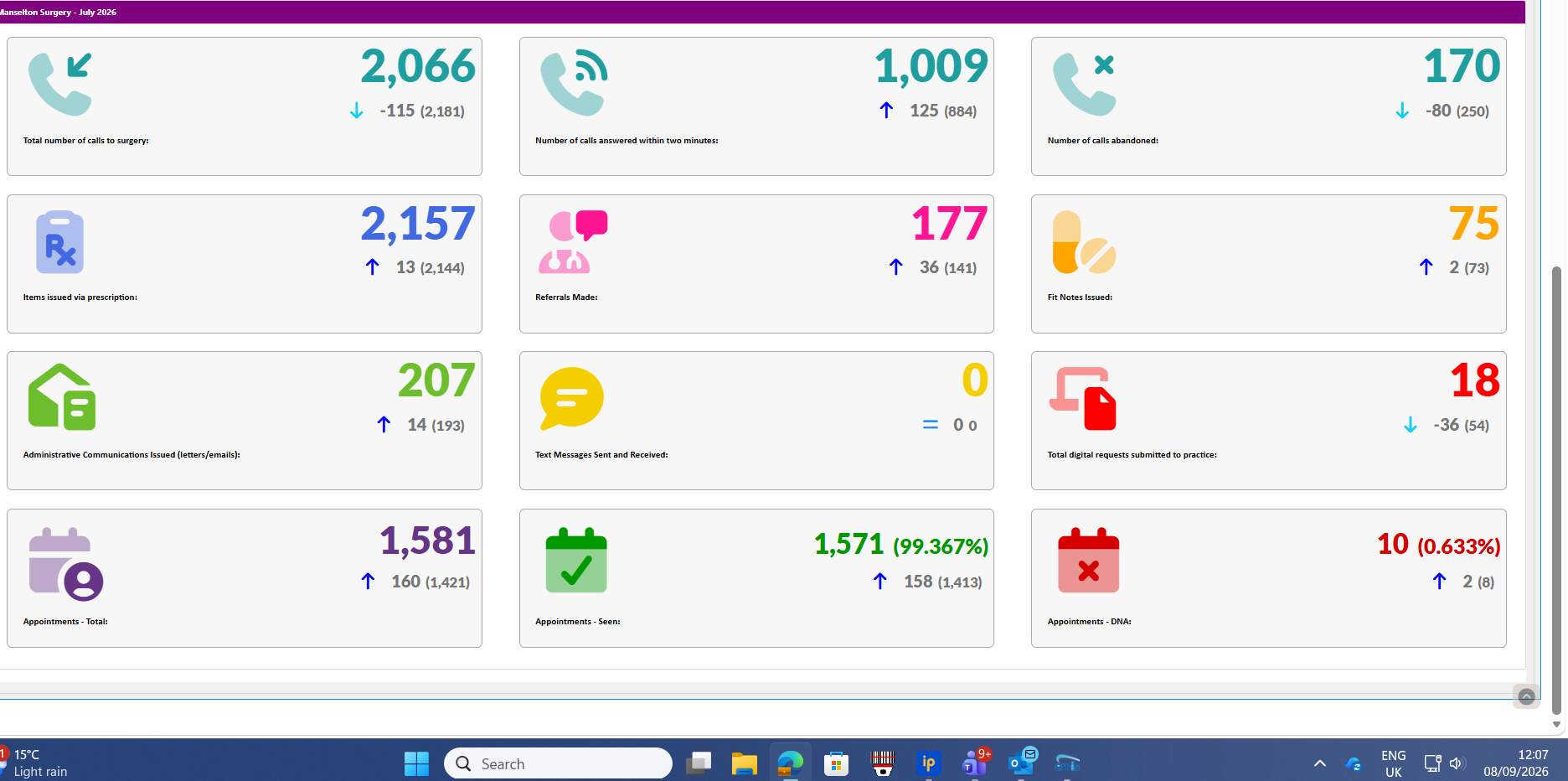 Manselton Surgery Activity Data July 2026